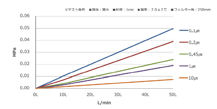 スバル3+