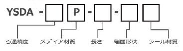 シリウスプラス1