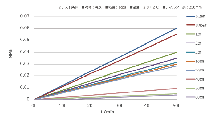 ペガサス3
