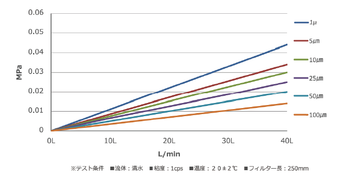 シリウスプラス3