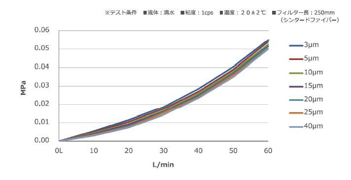 ヘラクレス3