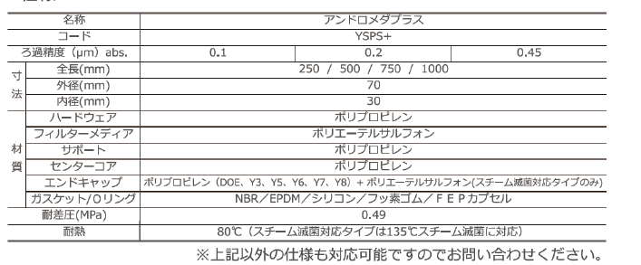 アンドロメダプラス5