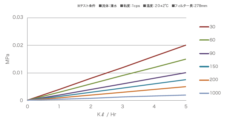 デネブ3
