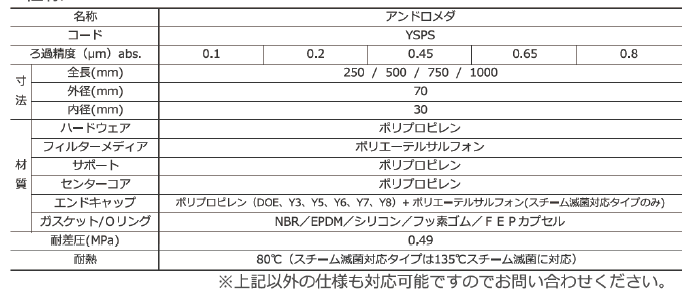 アンドロメダ5