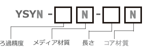 プロキオン1