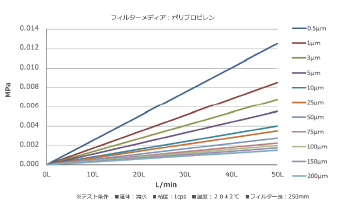 オリオン3