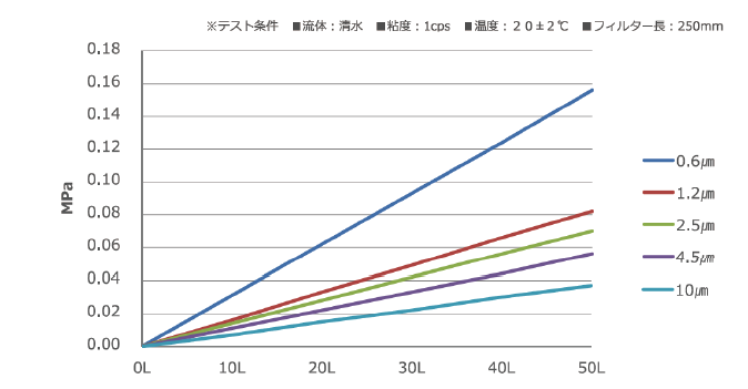 ペガサスプラス3