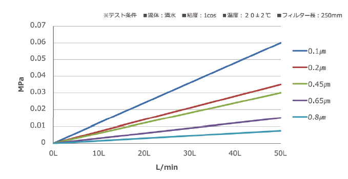 アンドロメダ3