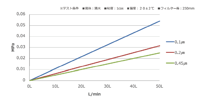 アンドロメダプラス3