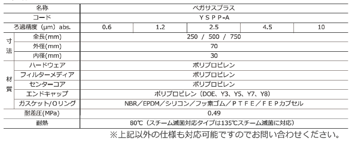 ペガサスプラス5