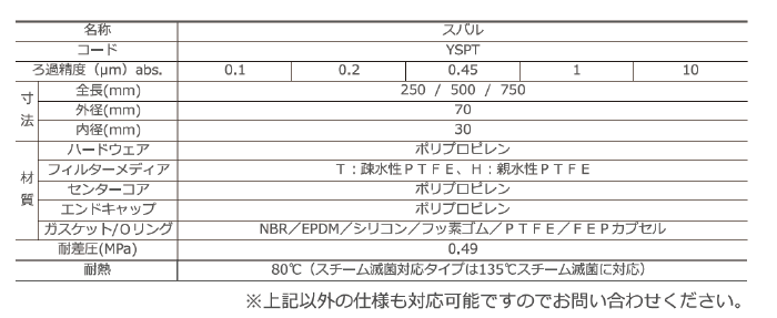 スバル5