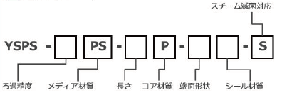 アンドロメダ1