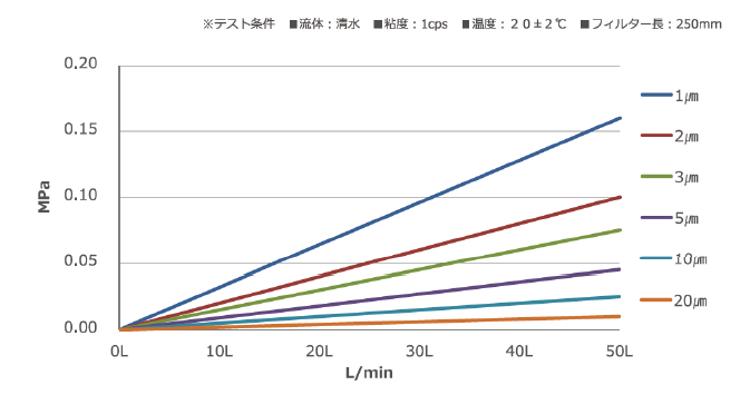 ライブラ3