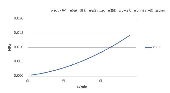 ブラックホール3