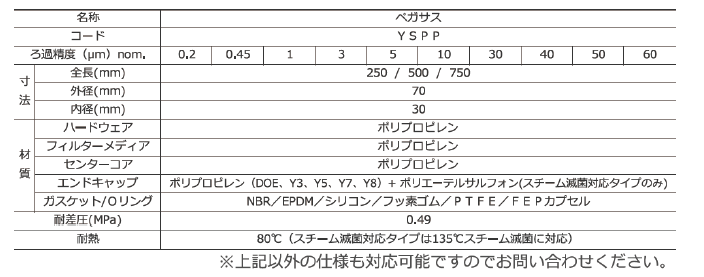 ペガサス5