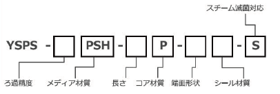アンドロメダプラス1
