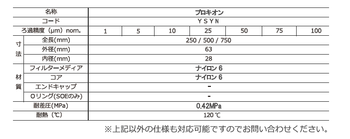 プロキオン4