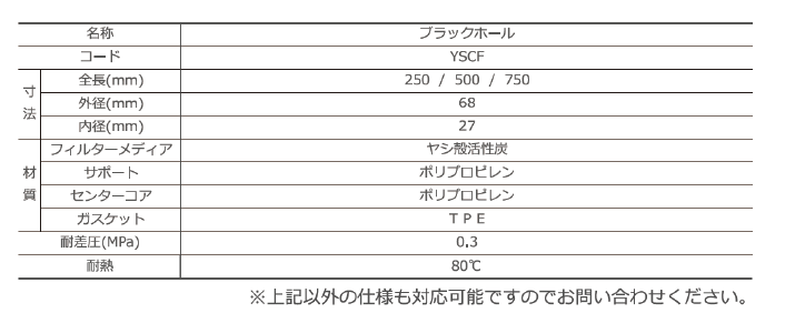 ブラックホール5