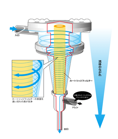 spin01